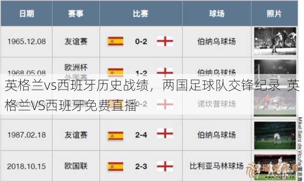 英格兰vs西班牙历史战绩，两国足球队交锋纪录  英格兰VS西班牙免费直播